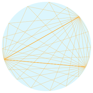 The Trade Circle